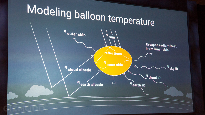 Illustration for article titled The Incredible Calculations That Keep Google's Project Loon Aloft
